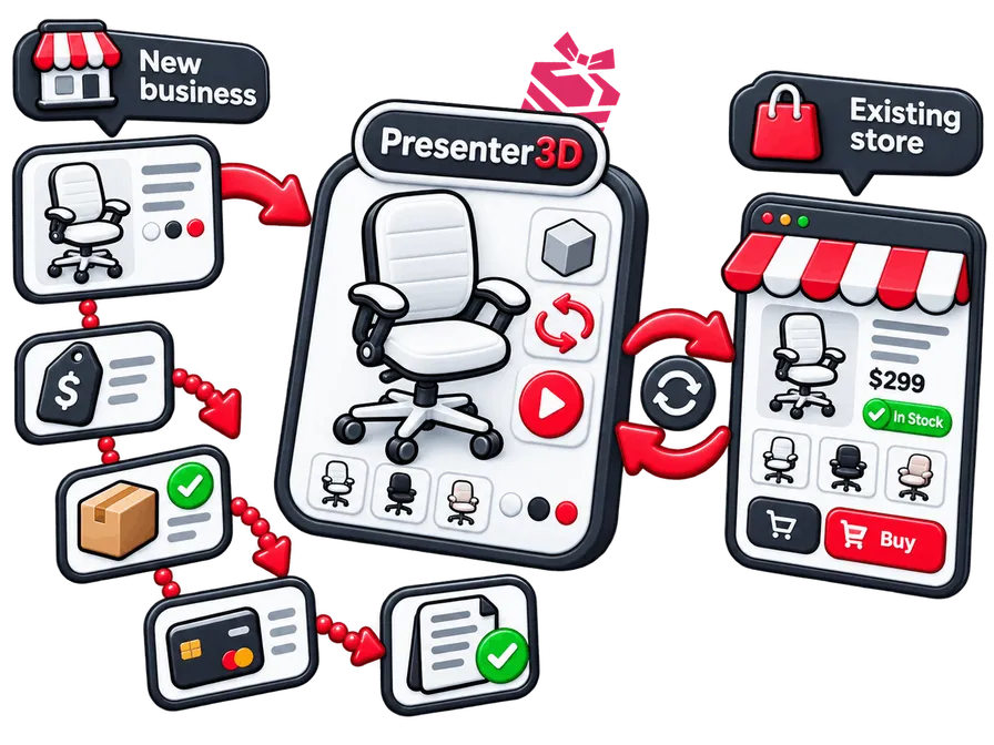 Two paths into Presenter3D: a new business using Commerce engine directly, and an existing store staying authoritative through two-way synchronization.